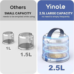 Yinole P50 Dog Grooming Vacuum, With Clippers,Deshedding